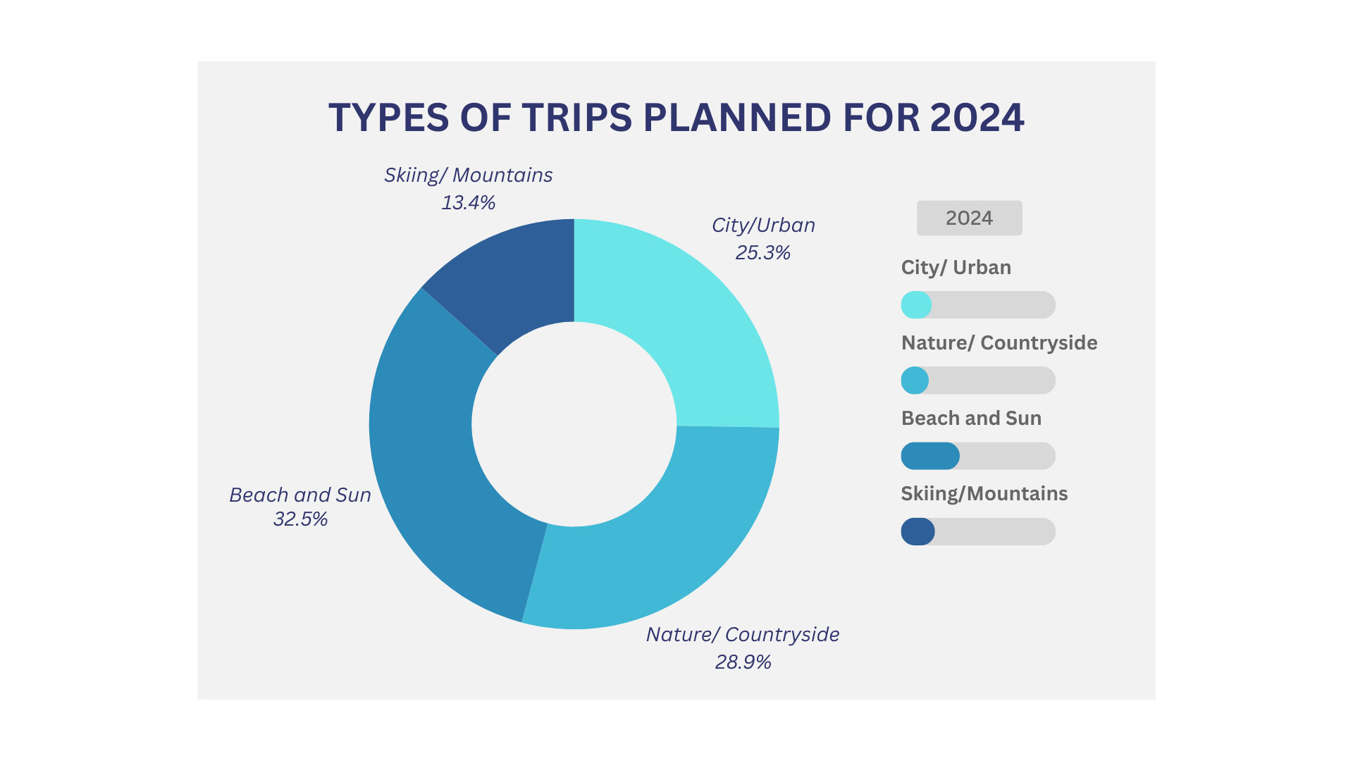 2024 Trip Types