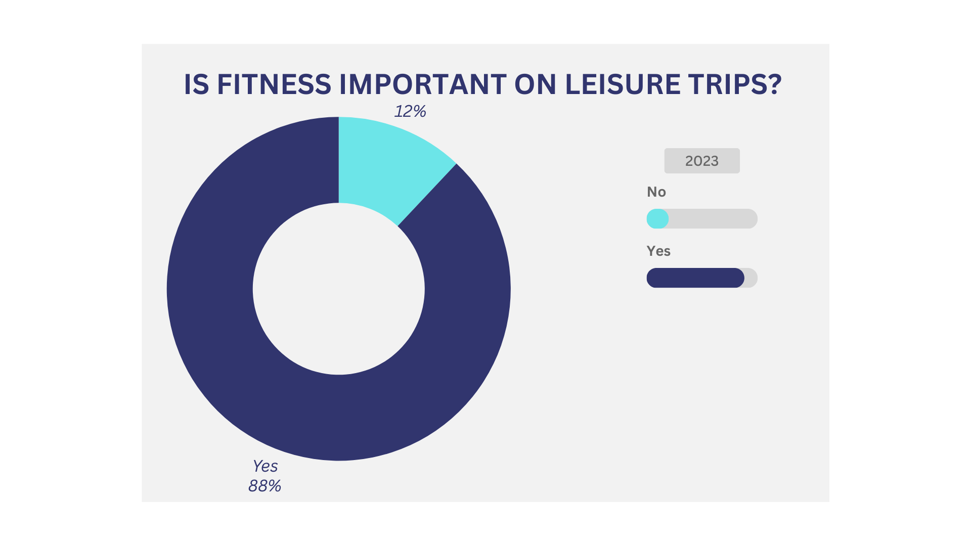 Fitness On Holiday