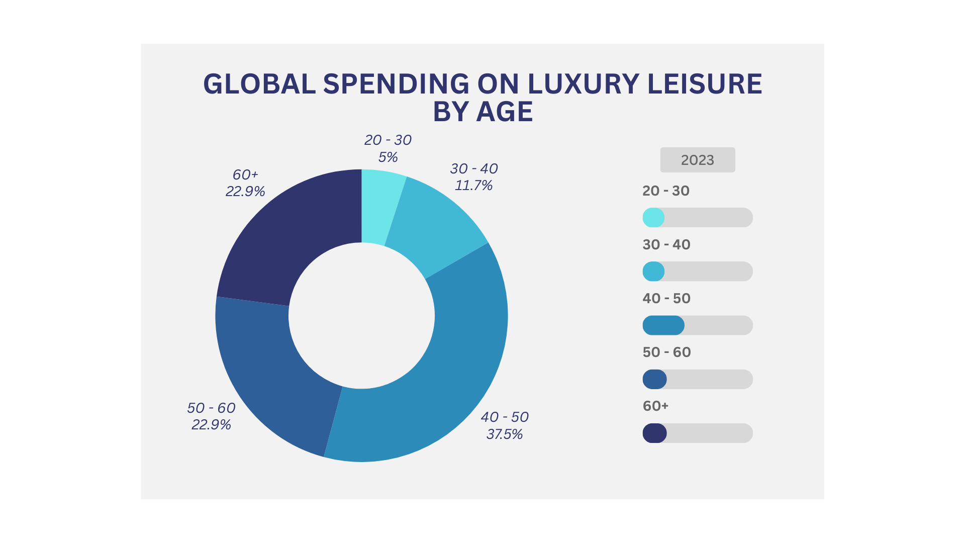 Global Spending on Luxury Leisure (1)